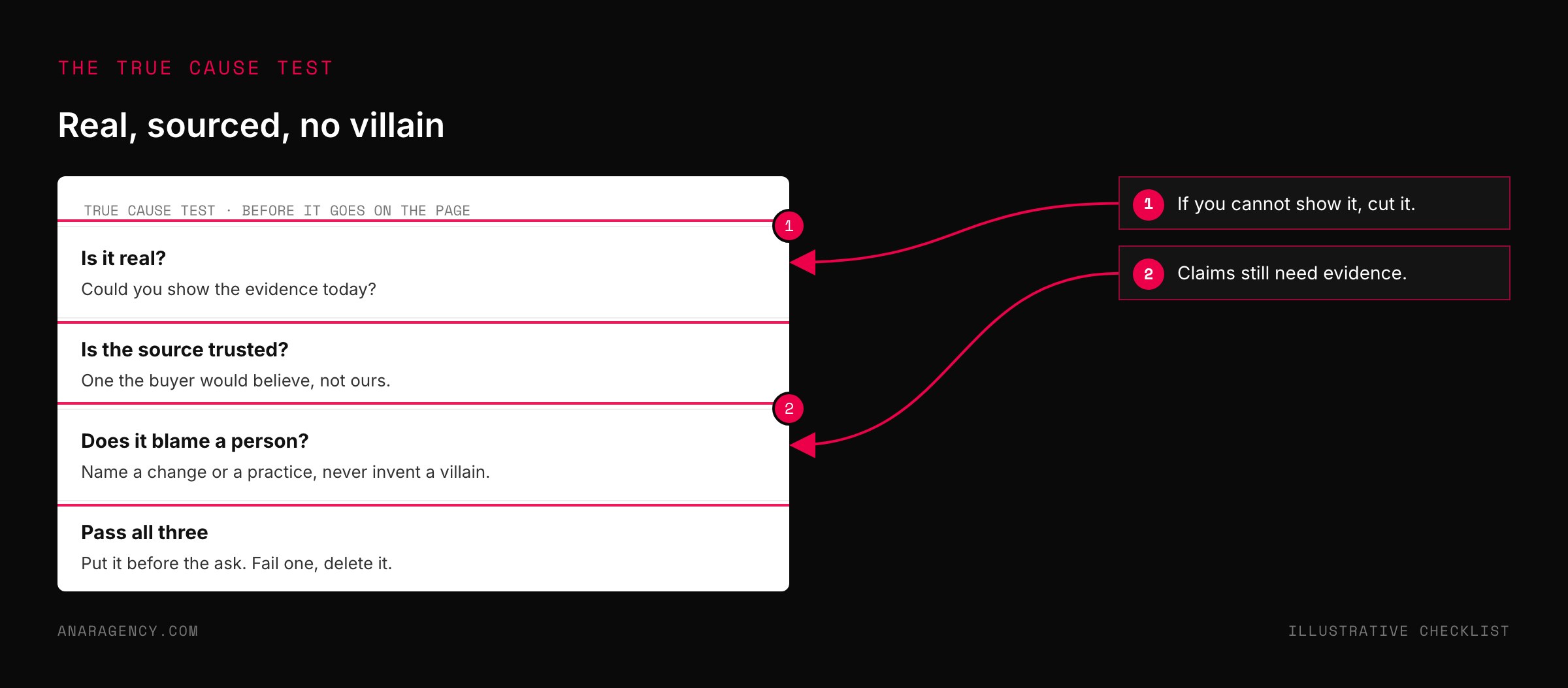 Mockup checklist asking whether the outside cause is real, from a trusted source, and free of an invented villain