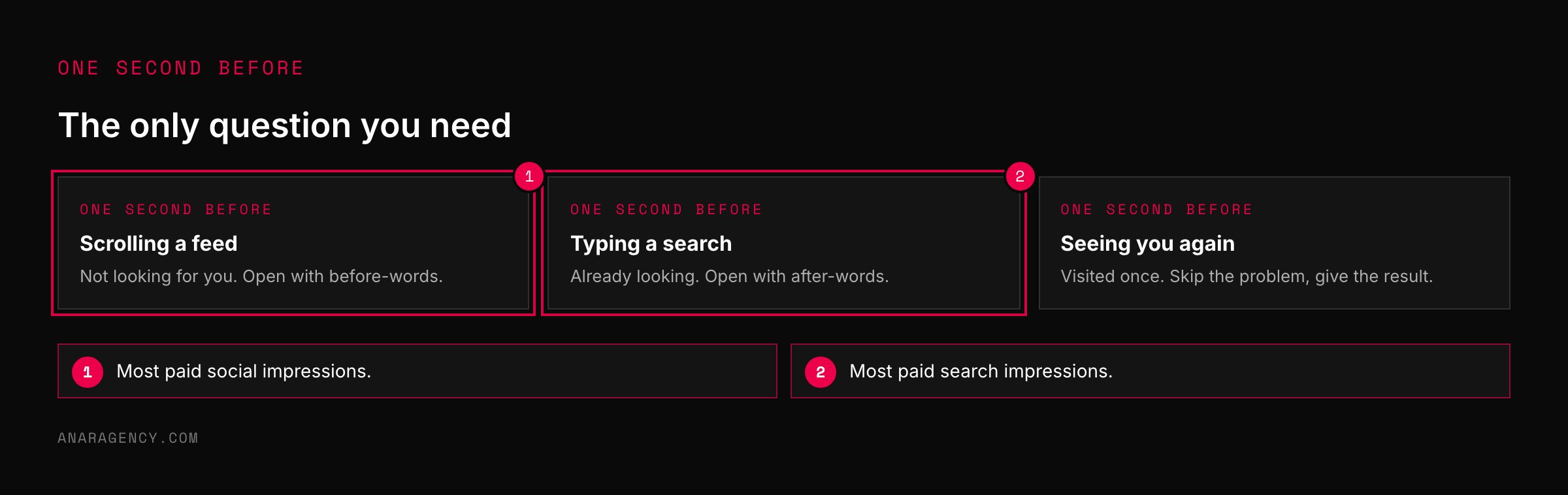 Three cards for a reader scrolling a feed, typing a search, and seeing a retargeting ad, each with the vocabulary to lead with