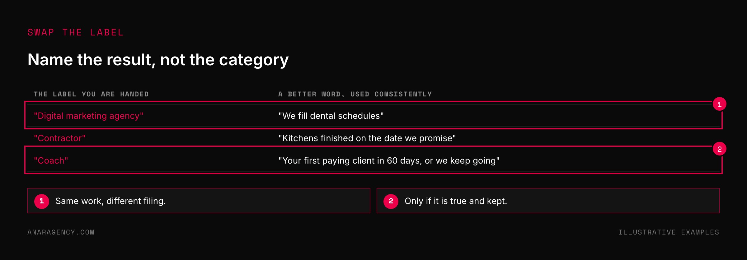 Table pairing three category labels with result-based descriptions a firm could use instead