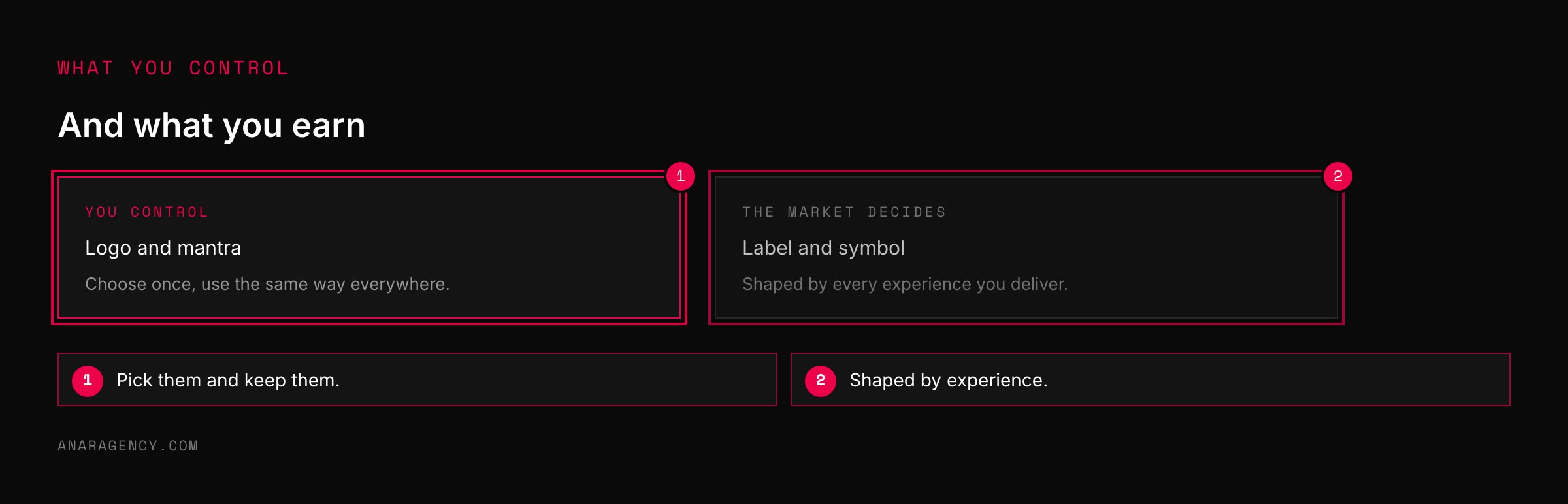 Two cards showing that a business controls its logo and mantra while the market decides its label and symbol