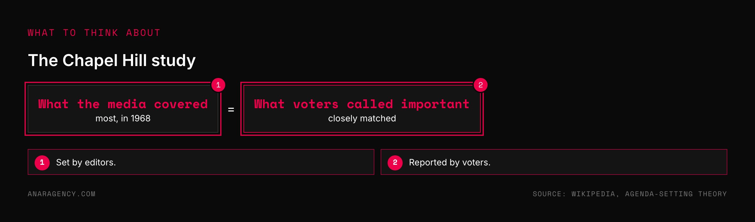 Flow showing media coverage matching the issues voters rated as important