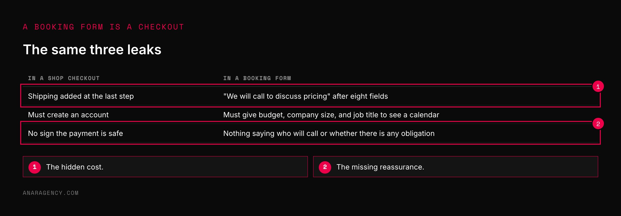 Table matching three shop checkout problems to their equivalents in a service booking form