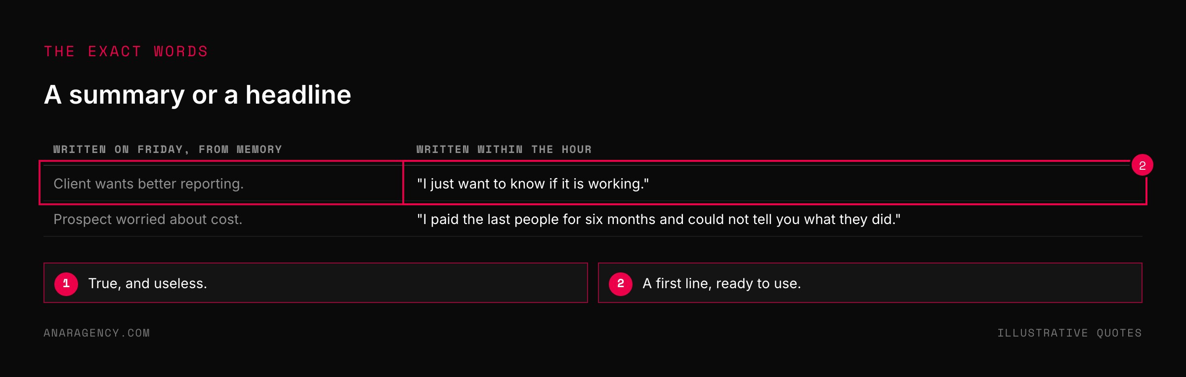 Table contrasting vague summaries written later with exact customer quotes written within the hour