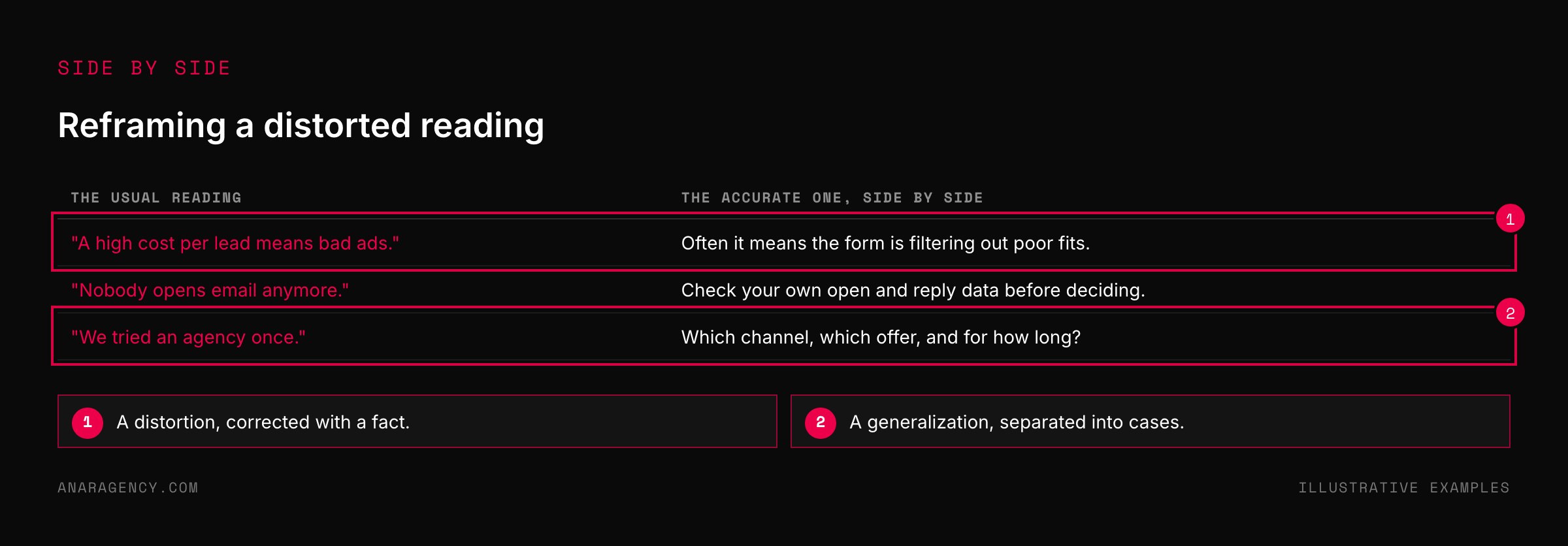 Table of three common buyer readings with a more accurate reading next to each