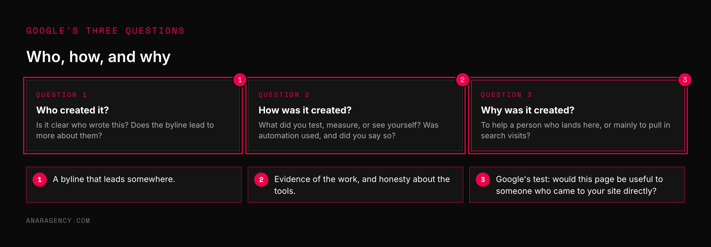 Three cards for the questions who created the content, how it was created, and why it was created