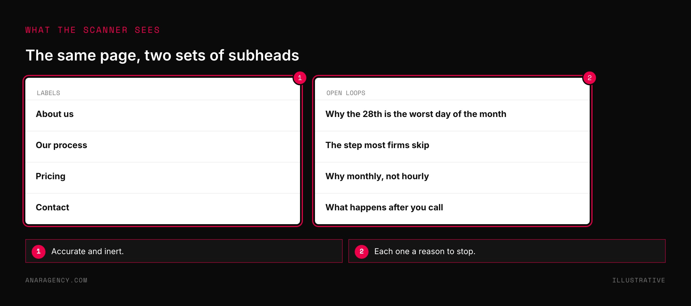 Two page outlines contrasting label subheads with open-loop subheads