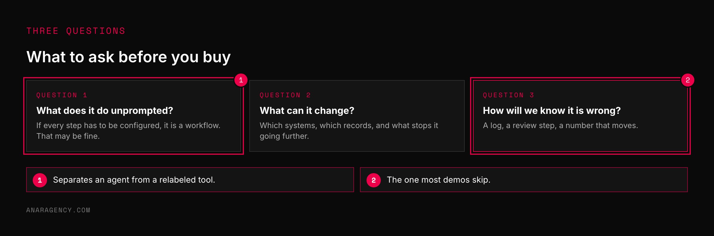 Three cards with questions to ask an AI agent vendor about autonomy, permissions, and error detection