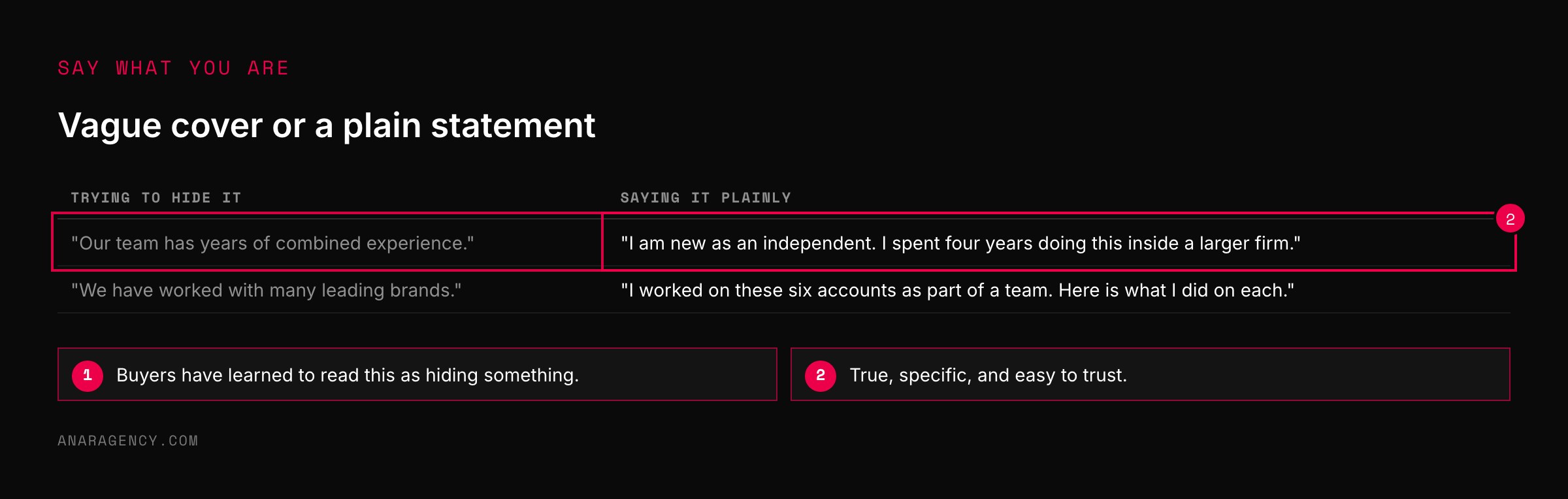 Table contrasting vague lines that hide inexperience with plain statements of a person's actual background