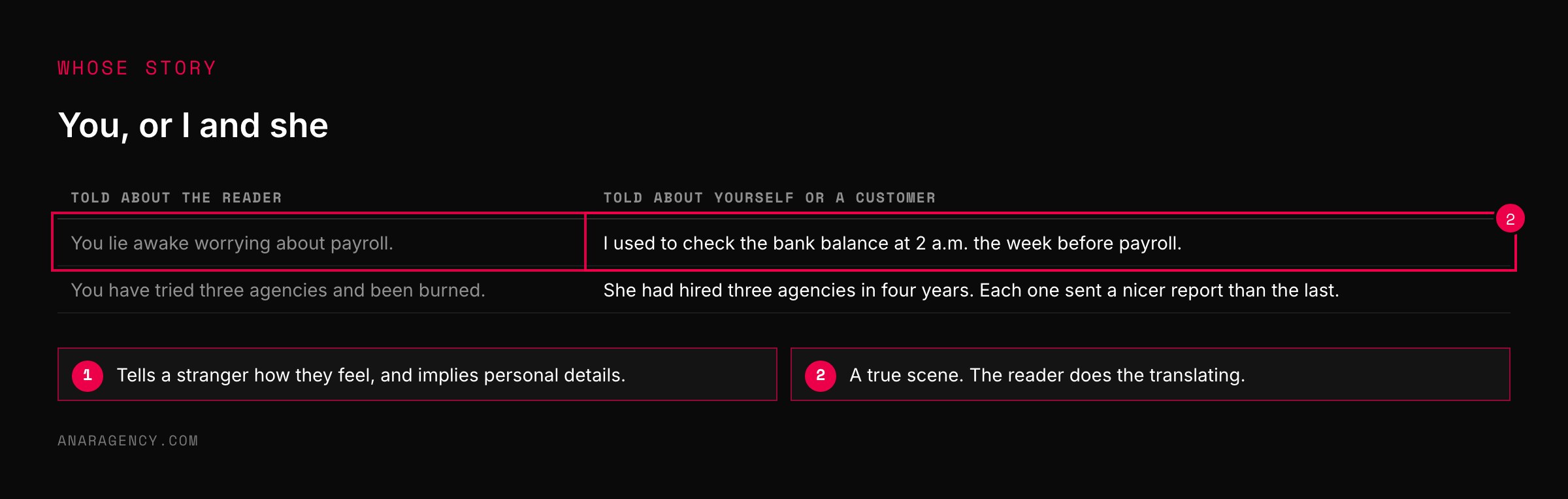 Table contrasting story lines addressed to the reader with the same lines told in the first or third person
