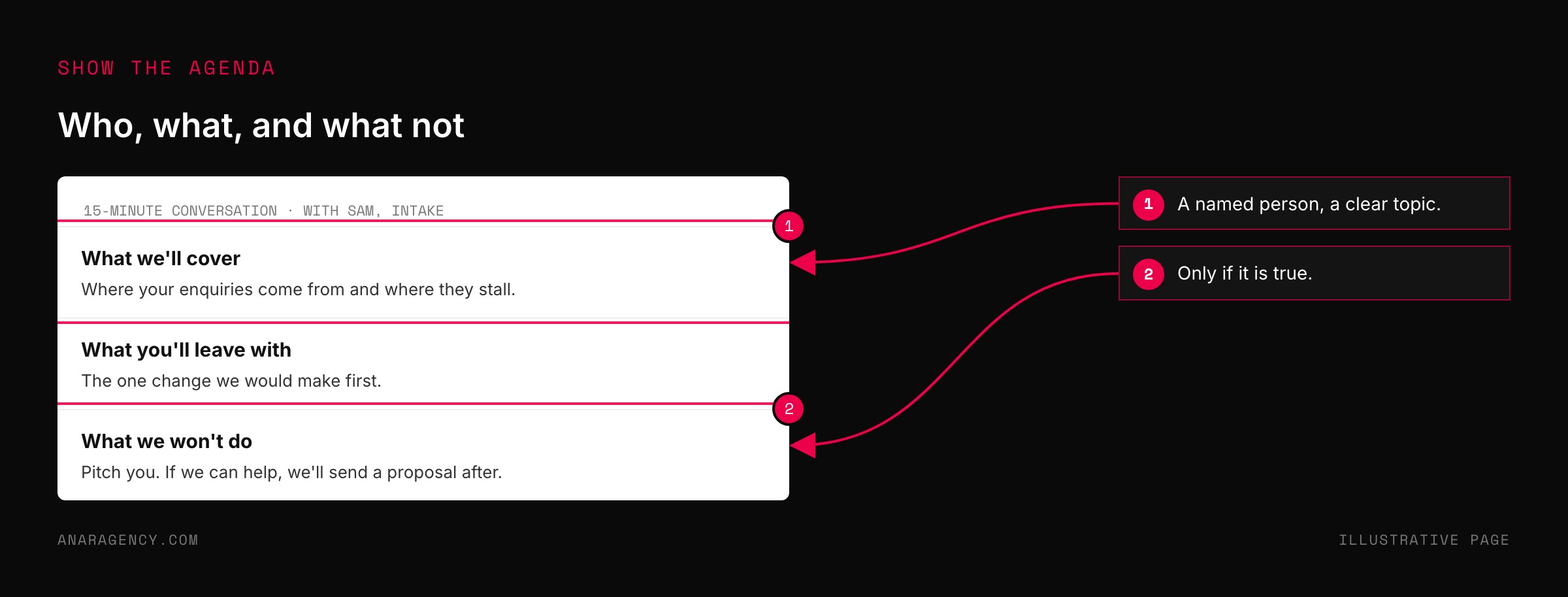 Mockup of a booking agenda naming the person, what will be covered, what the buyer leaves with, and what will not happen