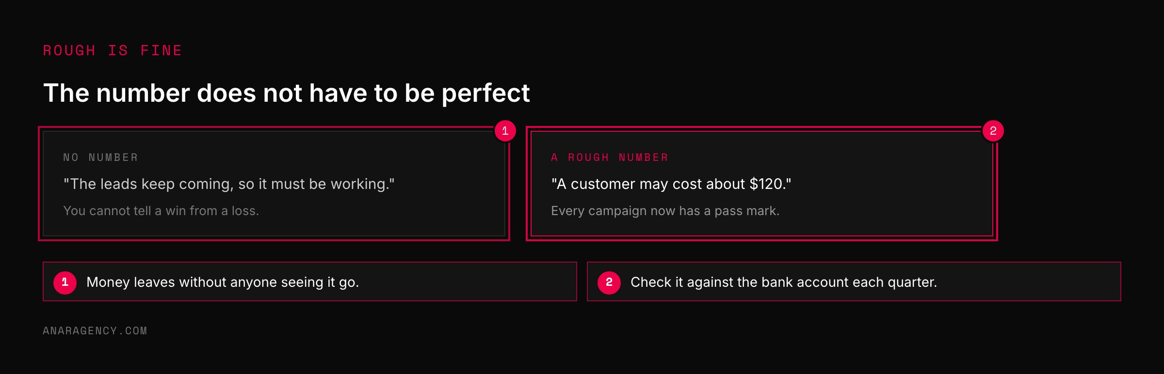 Two cards contrasting running ads with no acquisition cost limit against having a rough limit