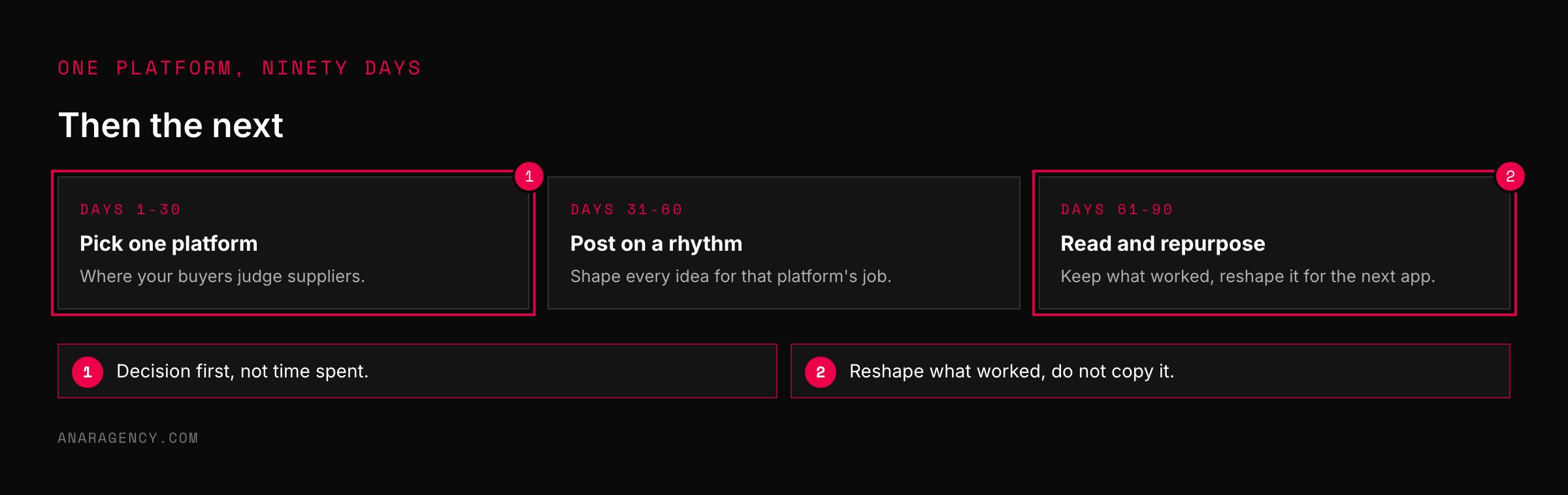 Three cards for a ninety-day plan: pick one platform, post on a rhythm, then read results and repurpose