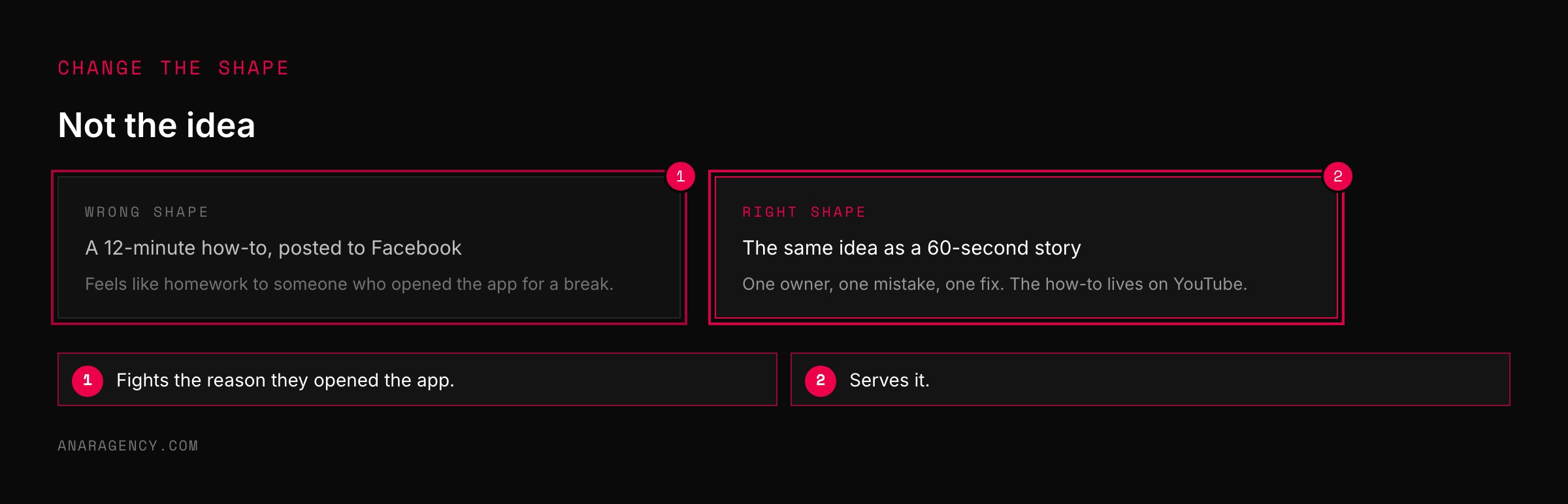 Two cards comparing a long how-to video posted to Facebook with the same idea told as a short story