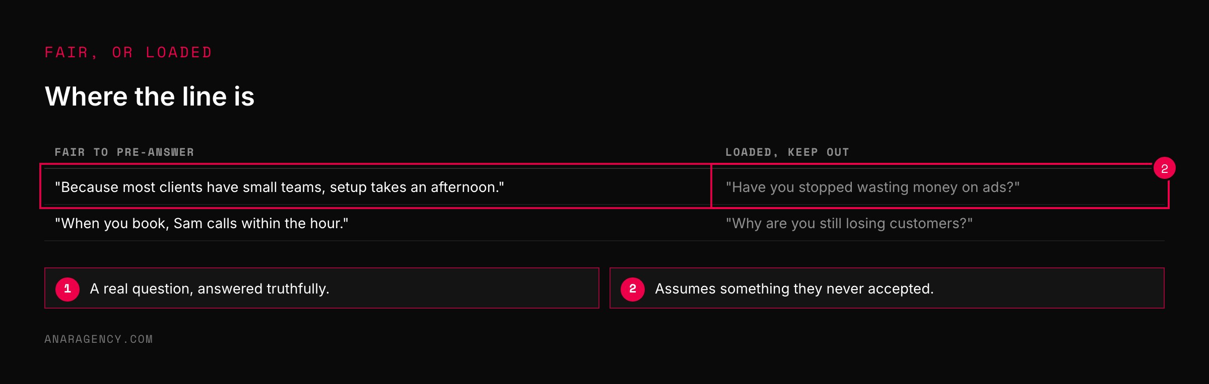 Table contrasting fair pre-answered statements with loaded questions that assume something about the reader