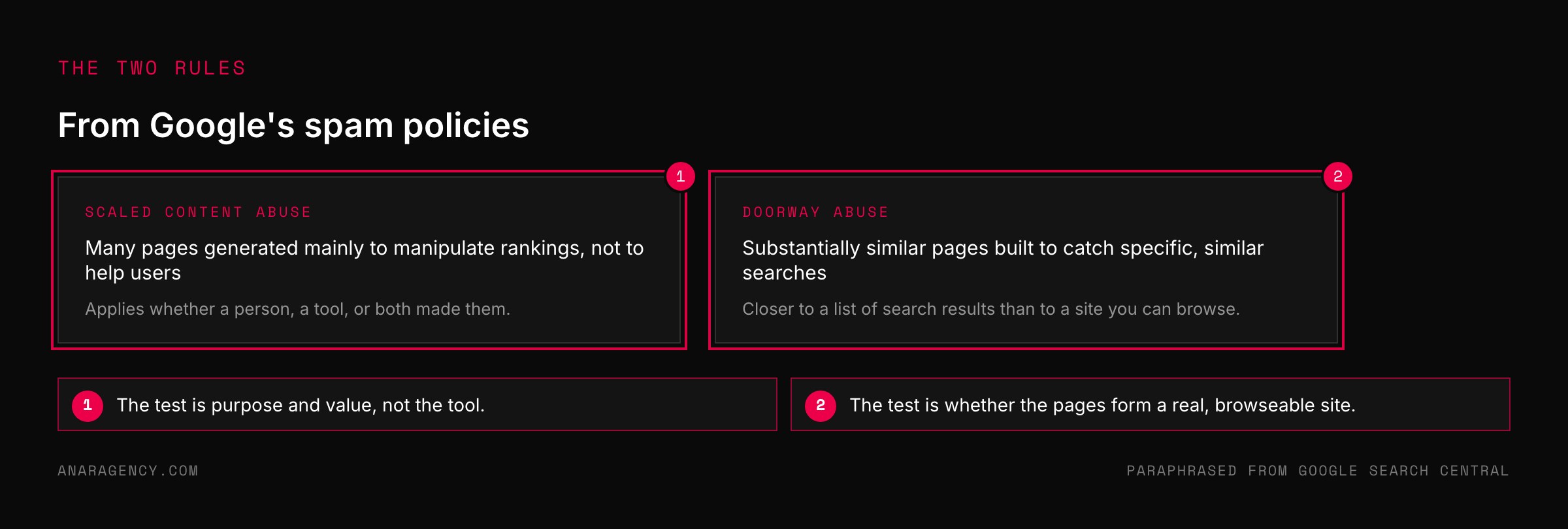 Two cards summarizing Google's scaled content abuse policy and its doorway abuse policy
