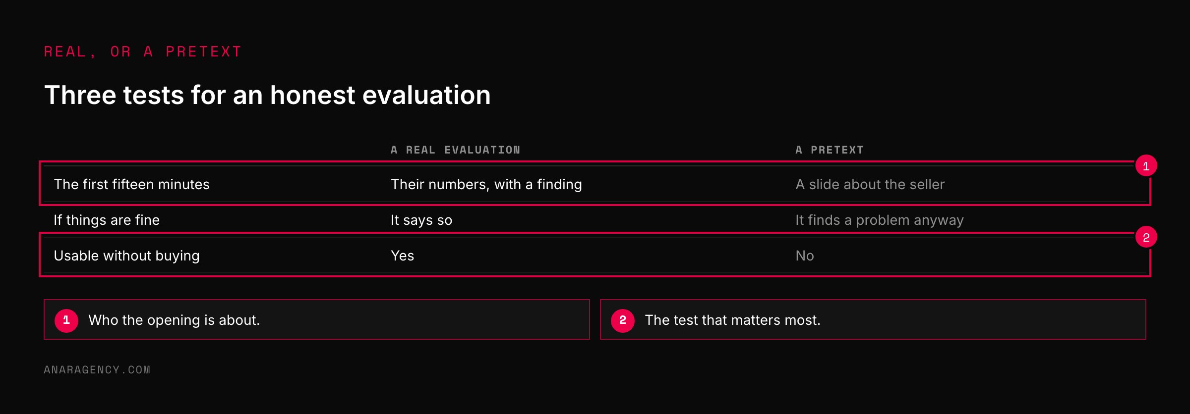 Table contrasting a real evaluation with a pretext across three tests