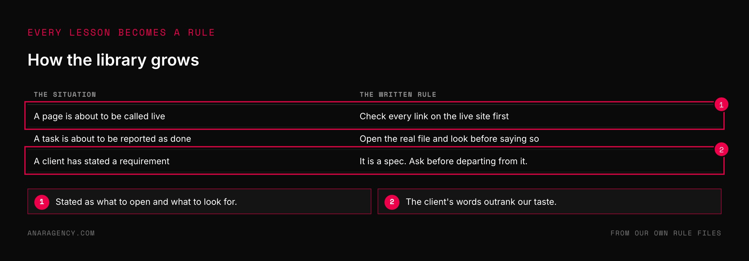 Table of three situations in agency work and the written rule that applies to each