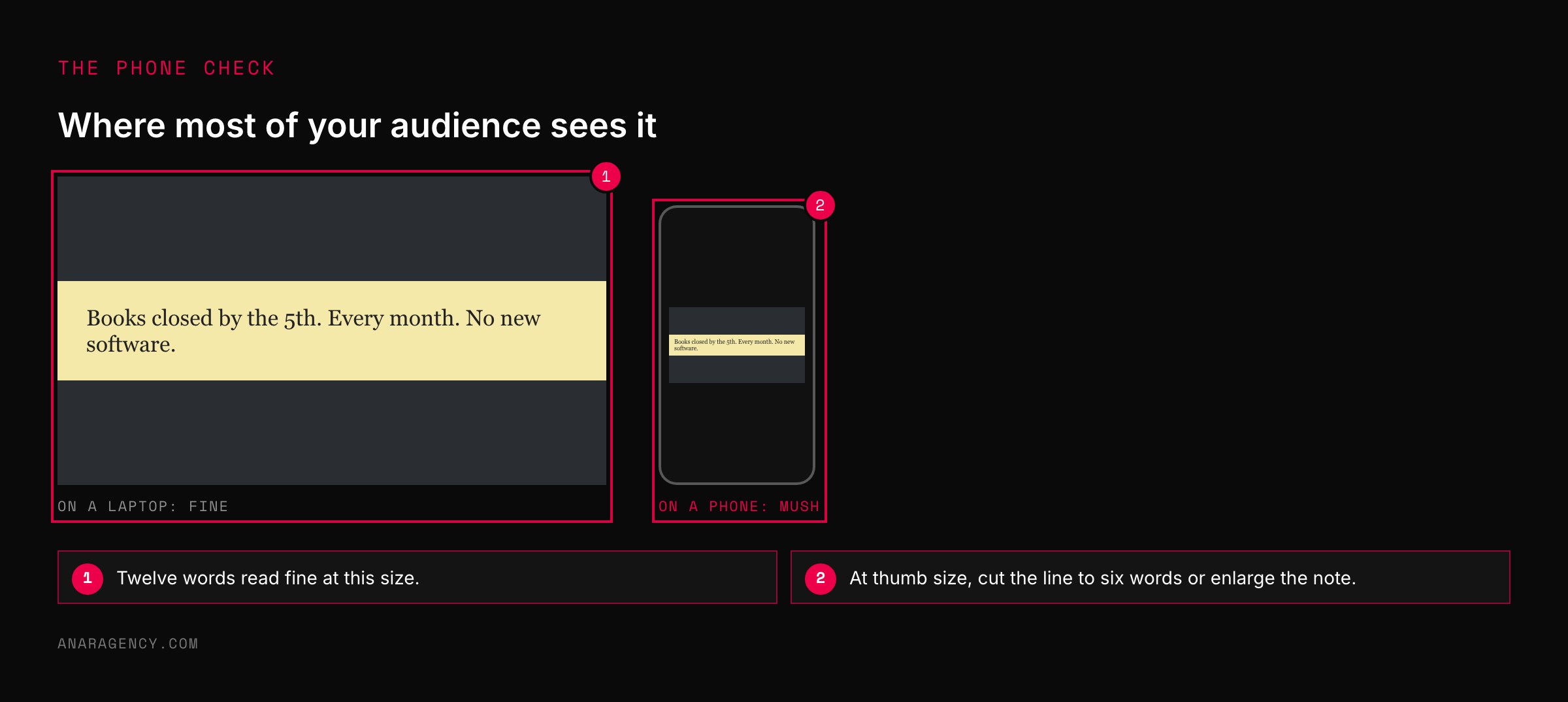 The same text-on-image ad shown at laptop size where it is readable and at phone size where it is too small to read