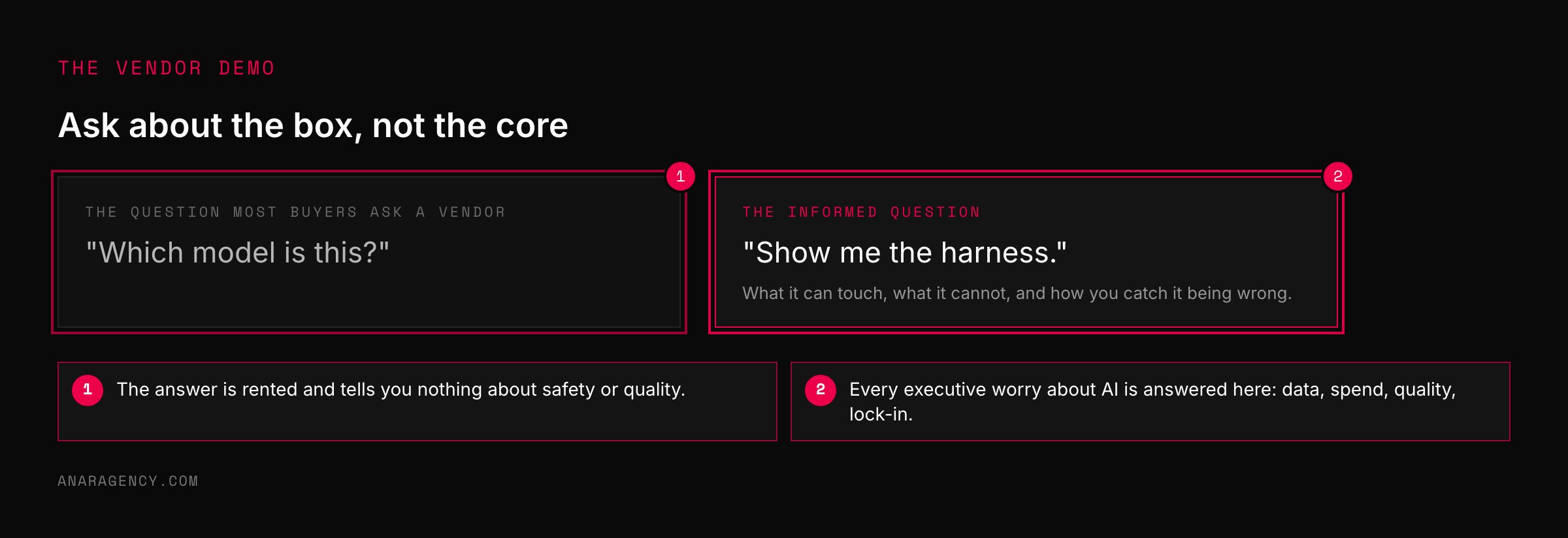 Two cards contrasting the question which model is this with the informed question show me the harness