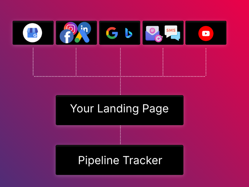 Anar Agency Traffic Sources